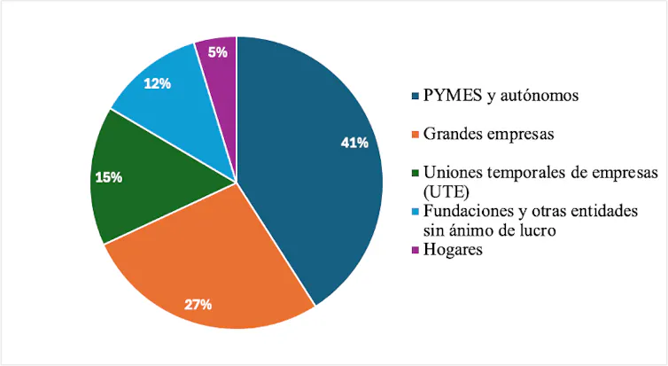 Fondos europeos de próxima generación: una oportunidad de oro para consolidar el sector industrial en España 1 file 20260128 56 v8ol8w.png?ixlib=rb 4.1