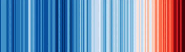 Warming stripes