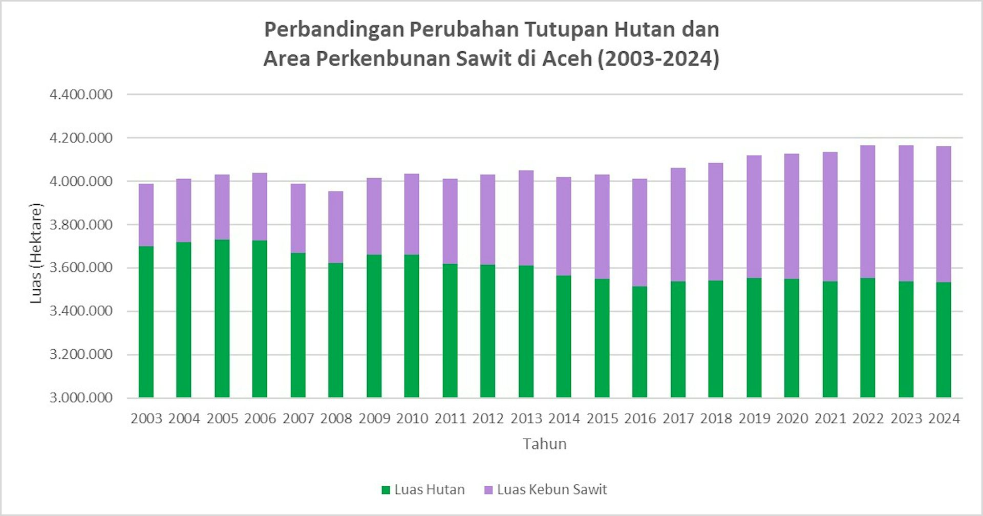 Jangan asal cepat, membangun huntara dan huntap bagi penyintas banjir Sumatra perlu memperhatikan 3 hal ini