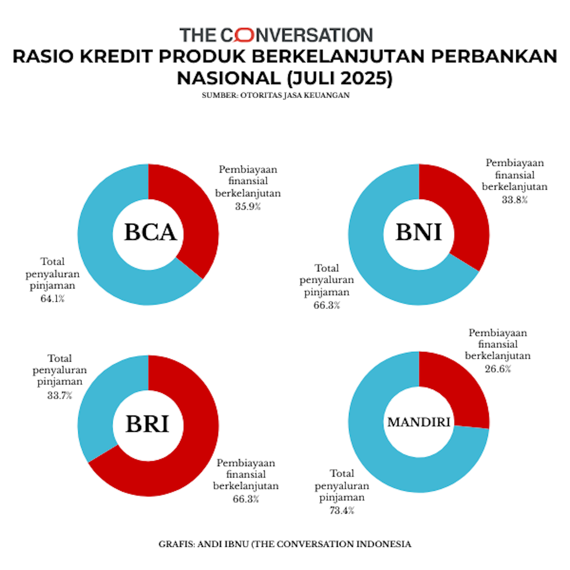 Kenapa perbankan kurang berminat mendanai proyek energi terbarukan?