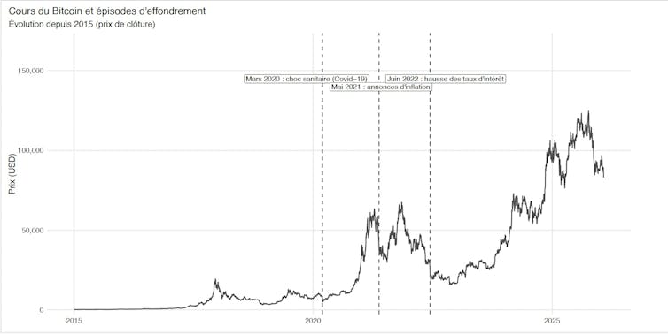 Bitcoin's "Black Thursday": Extra built-in than ever into the worldwide economic system, however nonetheless simply as unstable 1 file 20260131 66 6xiip9.jpg?ixlib=rb 4.1