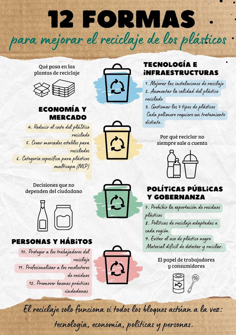 Twelve explanation why plastic recycling does not paintings 1 file 20260131 56 q5bn4r.jpg?ixlib=rb 4.1