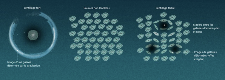 schéma de lentille gravitationnelle faible