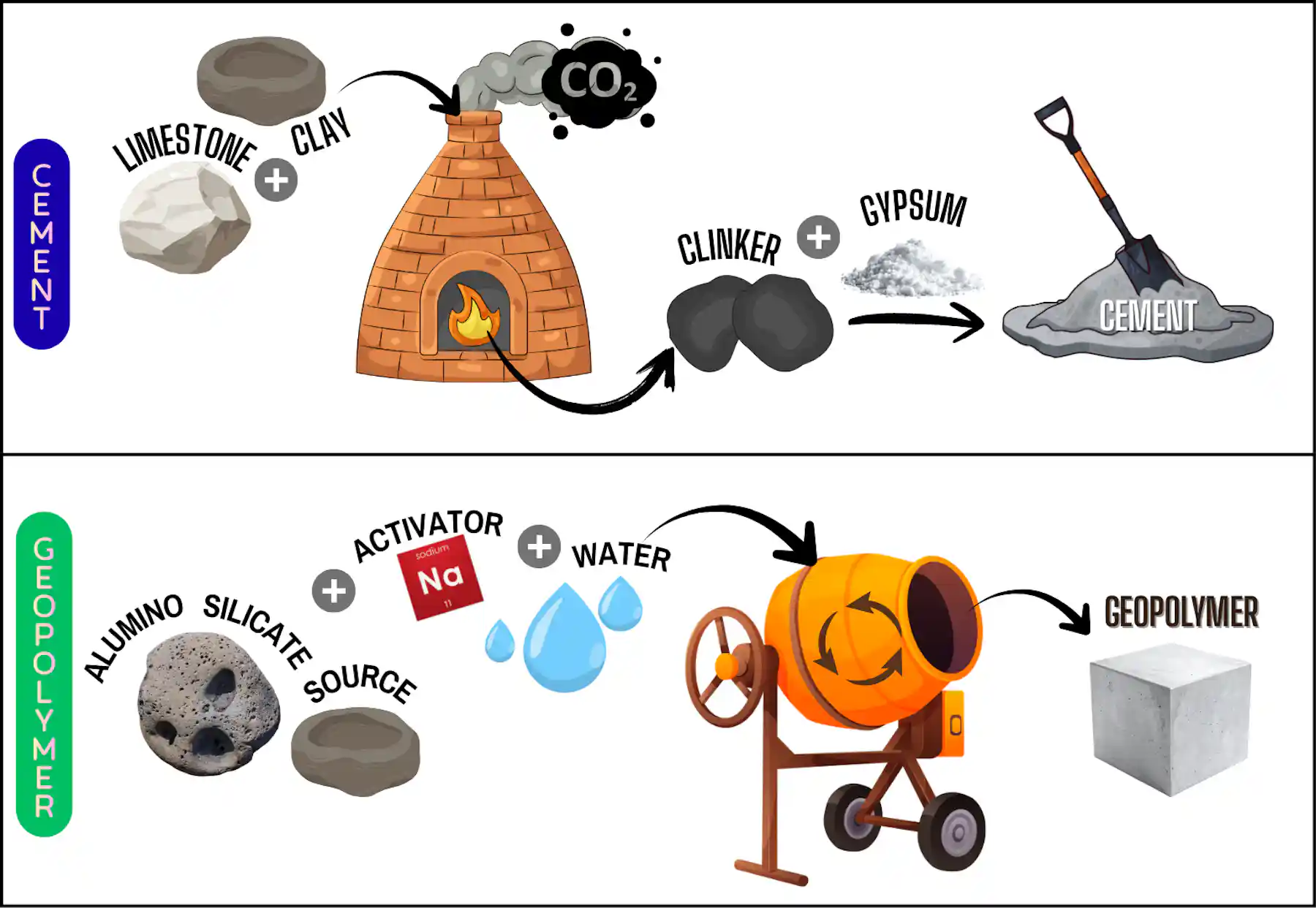 Cemnet Problem Cement has a climate problem — here’s how geopolymers with add-ins like ...