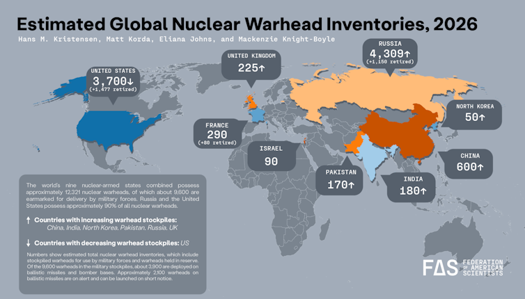 Graphic showing current nuclear stockpiles, 2026.