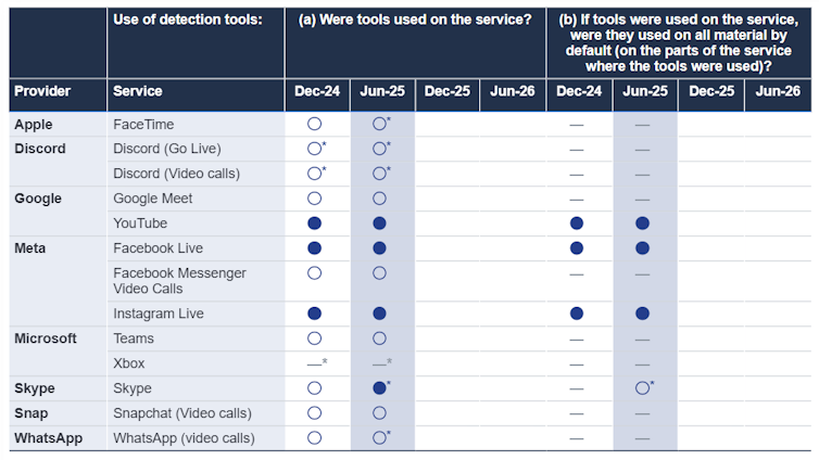 A blue and white chart with the names of big technology companies.