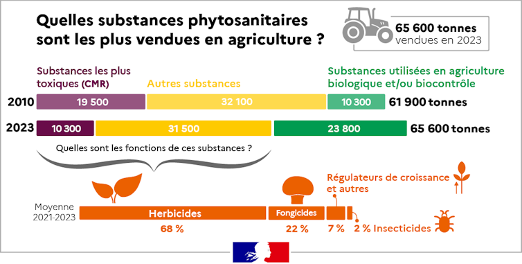 Will have to we nonetheless make insecticides the alpha and omega of crop coverage? Examples from Brazil and France 2 file 20260205 56 t8hrq7.png?ixlib=rb 4.1