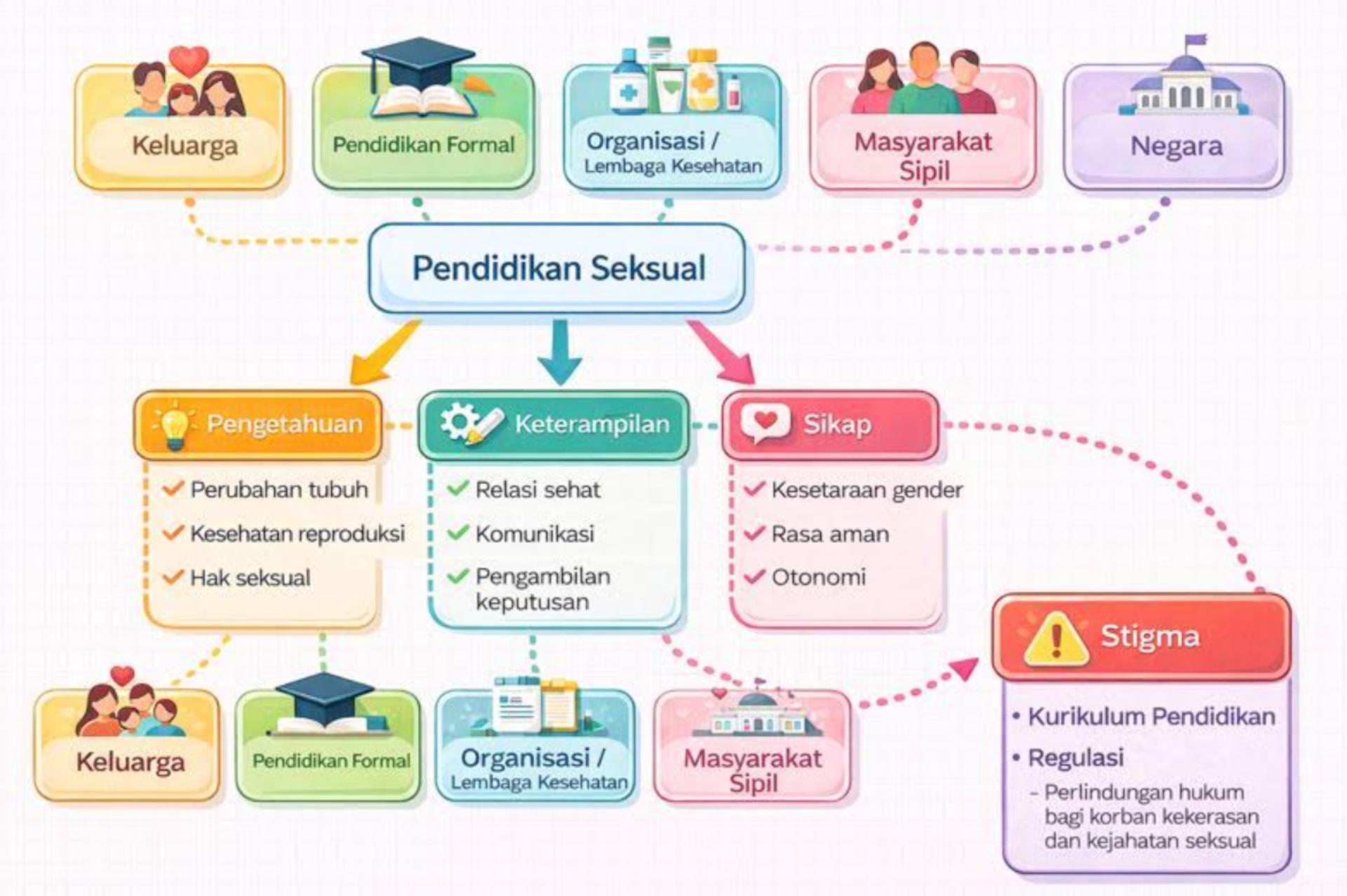 Diagram edukasi kesehatan.