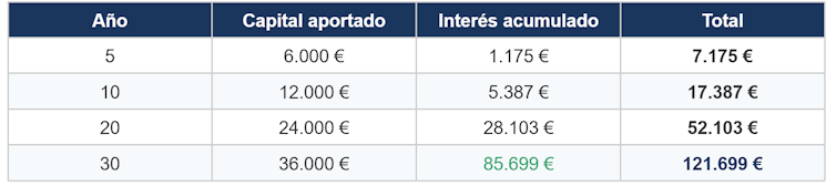 ¿Es posible que los jóvenes profesionales ahorren o inviertan? 2 file 20260206 56 8wol12.png?ixlib=rb 4.1