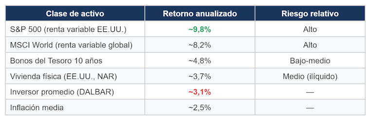 ¿Es posible que los jóvenes profesionales ahorren o inviertan? 1 file 20260206 56 xiy0k0.png?ixlib=rb 4.1