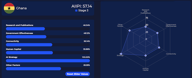Too little, too concentrated: why funding in AI start-ups must be reconsidered in Africa 3 file 20260209 64 j8vav5.png?ixlib=rb 4.1