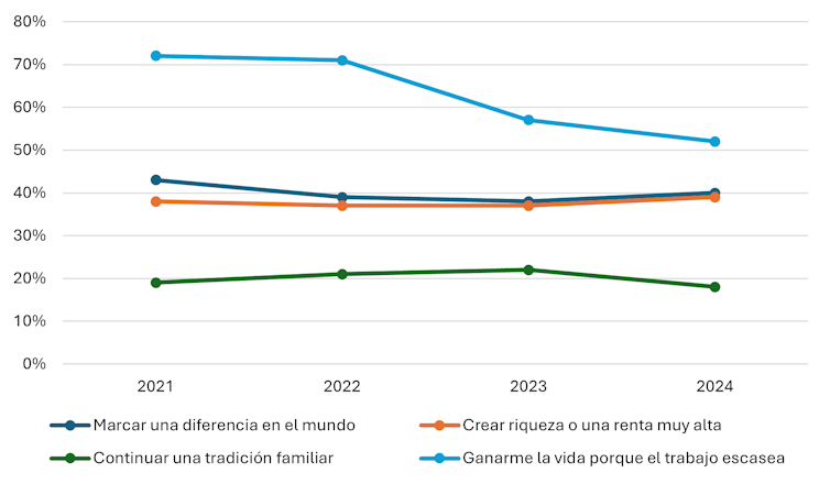 That isn't love, that is entrepreneurship 1 file 20260210 68 wi5i95.png?ixlib=rb 4.1