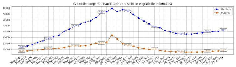 La brecha que comienza en el aula y termina en el salario: por qué todavía faltan mujeres en STEM 3 file 20260211 66 wnrjdx.jpg?ixlib=rb 4.1
