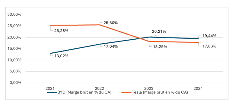 Why Tesla is valued extra at the inventory marketplace than BID 3 file 20260212 56 f03bq4.png?ixlib=rb 4.1