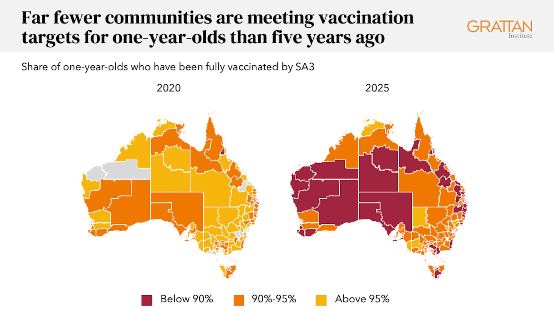 Child vaccination rates are falling fast, with some regions barely reaching 80%