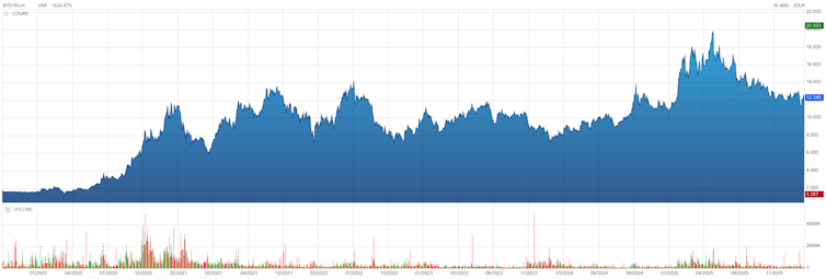 Why Tesla is valued extra at the inventory marketplace than BID 1 file 20260217 56 bnxpu6.png?ixlib=rb 4.1