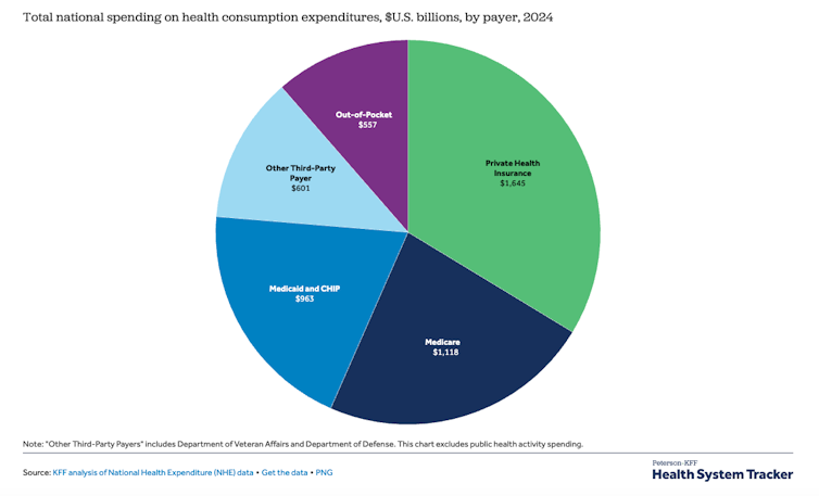 The French well being device defined to US voters in 2026 1 file 20260217 56 275r1.png?ixlib=rb 4.1