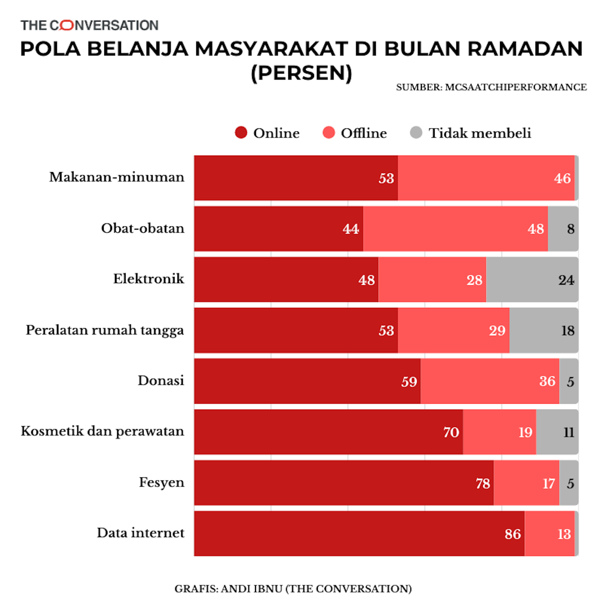 Ramadan jadi peluang &lsquo;brand&rsquo; melejit: Intip strategi Marjan, Promag, dan sarung Atlas