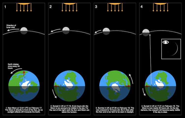 Graphics showing the position of the Sun, and Earth and when the new Moon is first visible from the UK.