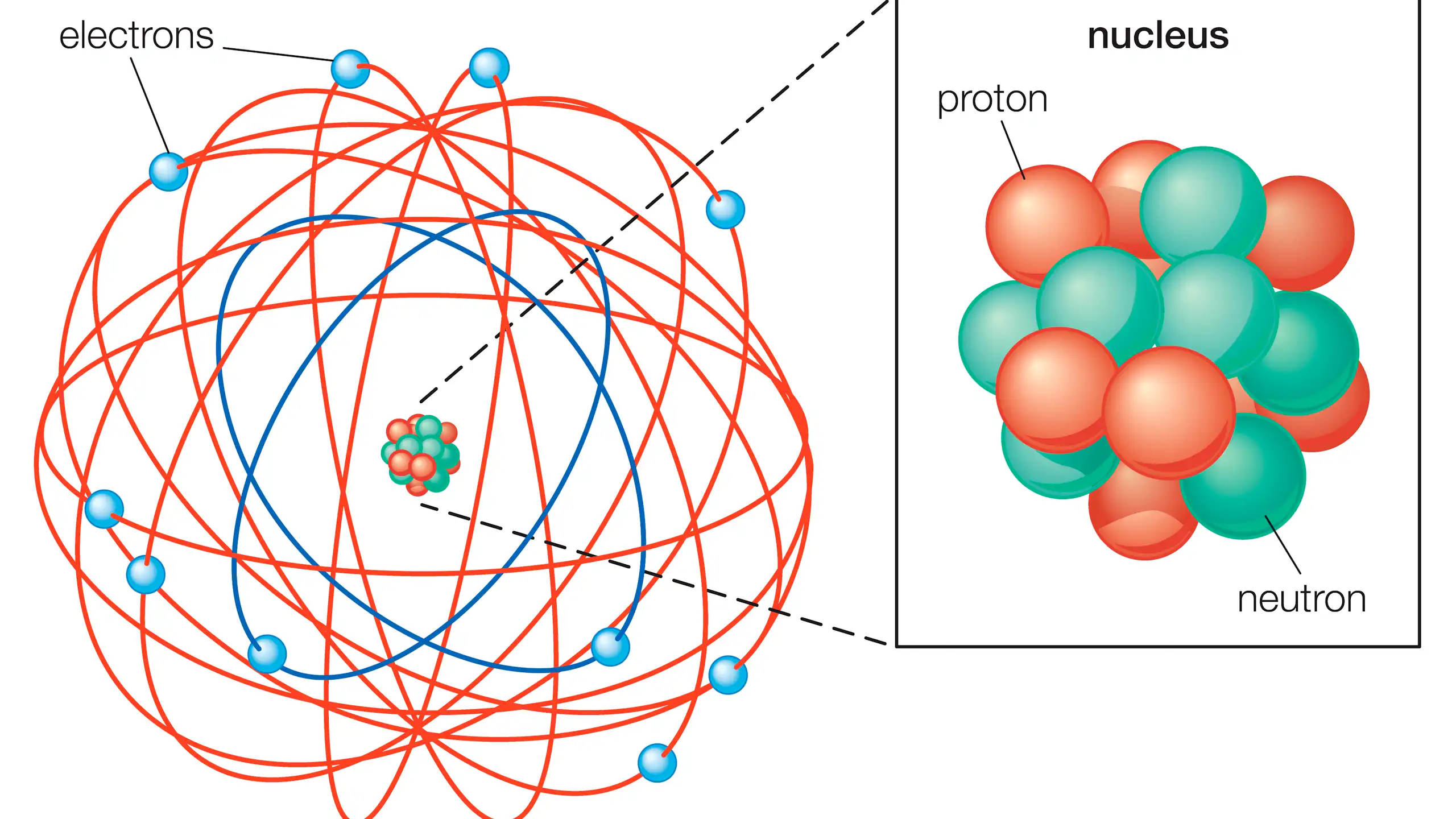 An atomic model