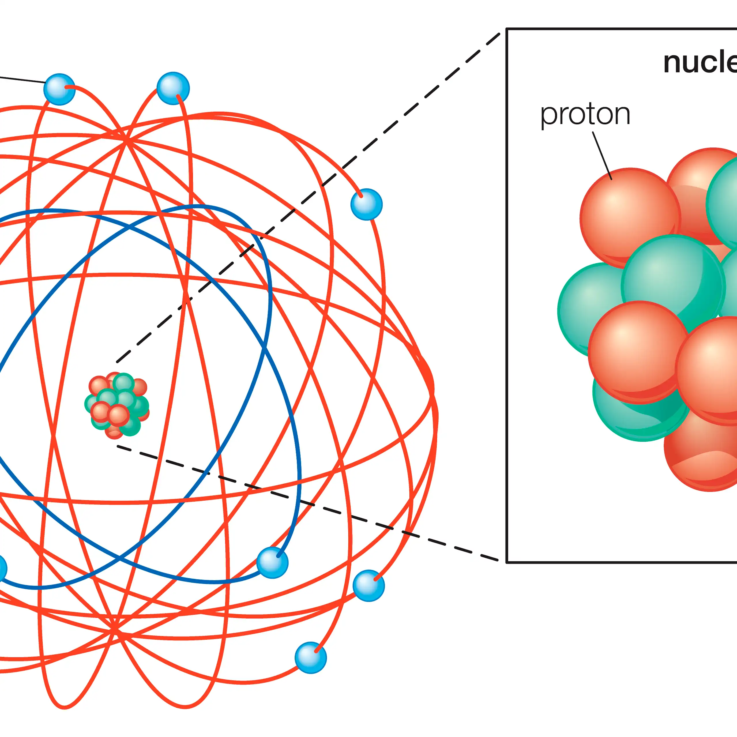 An atomic model