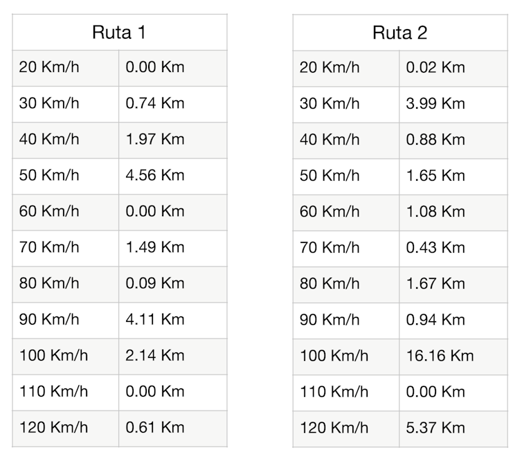 Con el rápido aumento del gas, correr es mucho más caro de lo que parece 2 file 20260220 66 nqq3pg.png?ixlib=rb 4.1