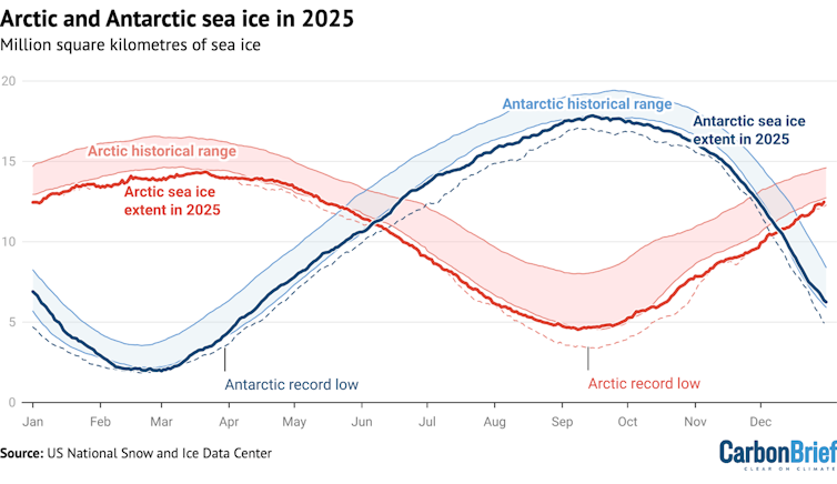 The last 3 years were the hottest ever recorded. Here's why we may look back at them as some of the coolest we remember | Fortune