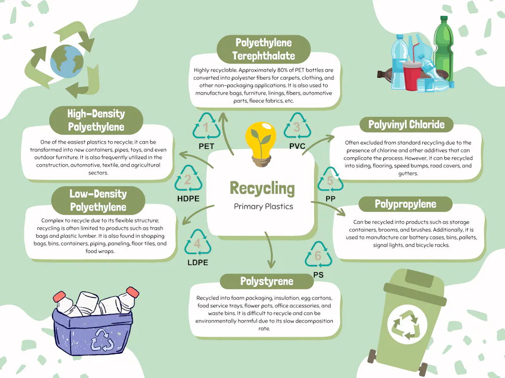 Why Plastic Recycling Is Failing Catastrophically