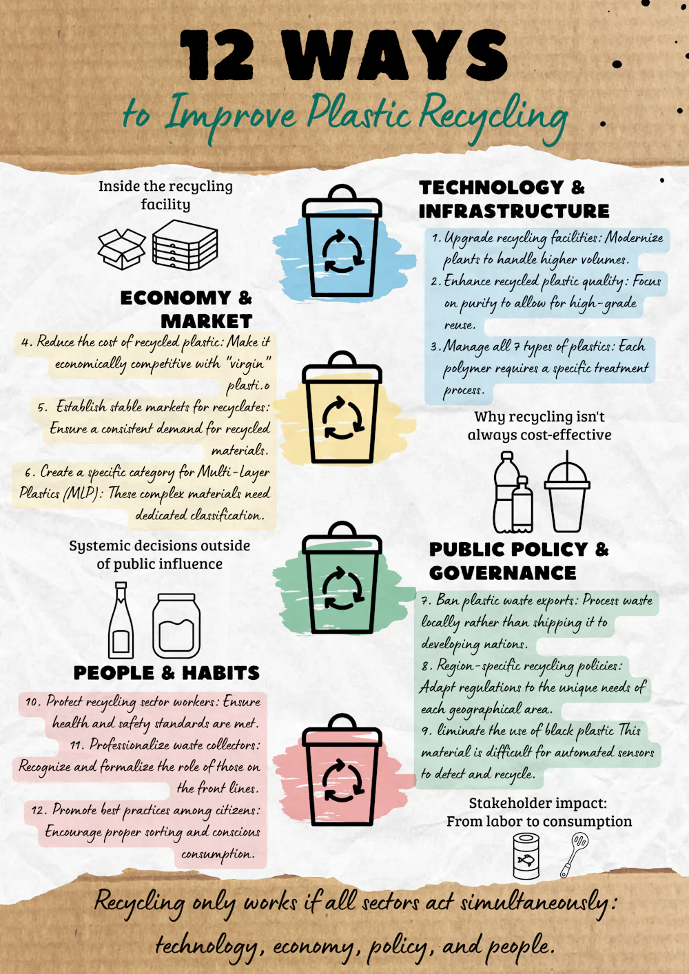 12 reasons why plastic recycling is failing so badly