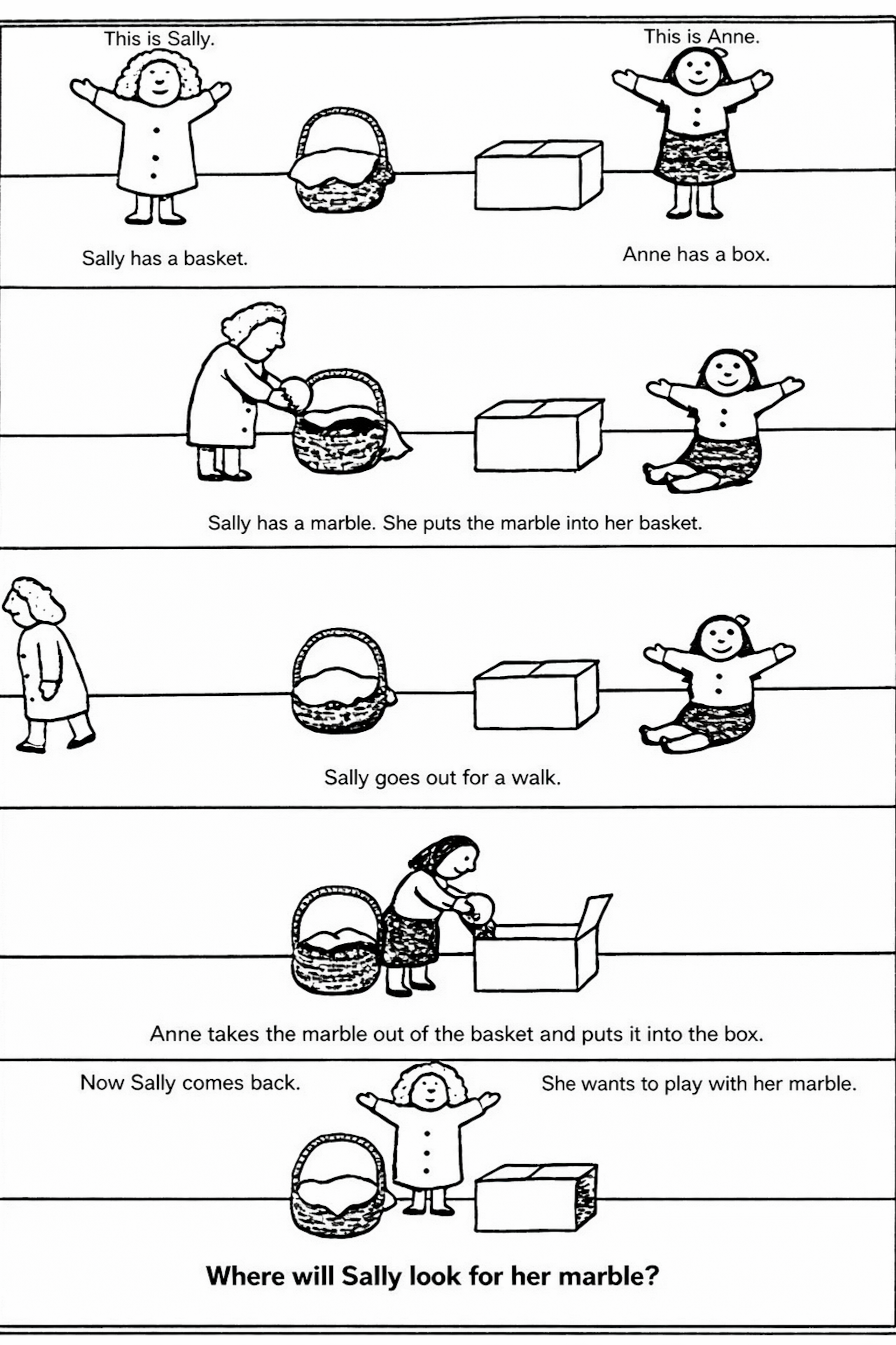 A cartoon of the Sally-Anne test.