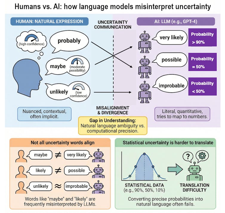 a multicolor three-pane graphic with icons representing humans and robots, and text and arrows