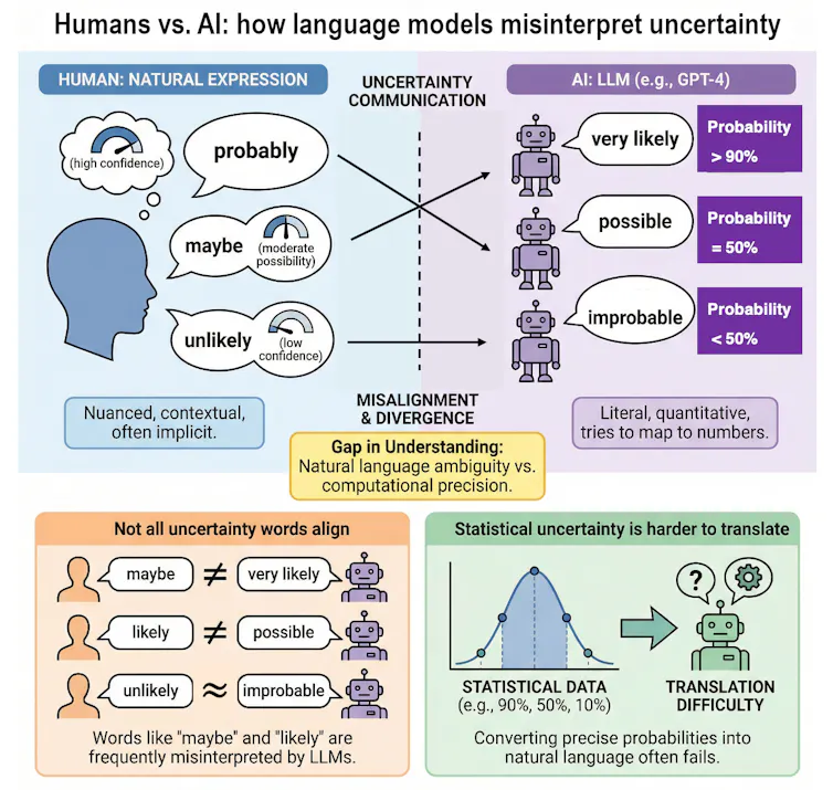 a multicolor three-pane graphic with icons representing humans and robots, and text and arrows