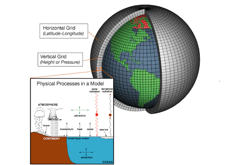 A globe with boxes around it and a close-up of some calculations taking place in one of those boxes.