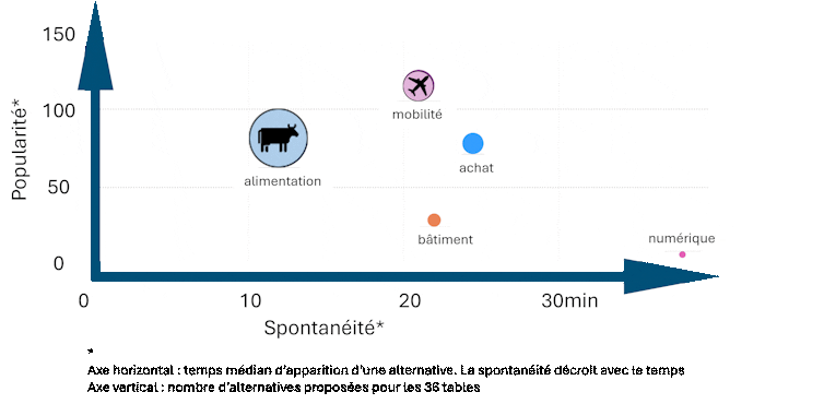 Within the face of the local weather disaster, can lively schooling develop into establishments? 2 file 20260224 85 iko8c5.gif?ixlib=rb 4.1