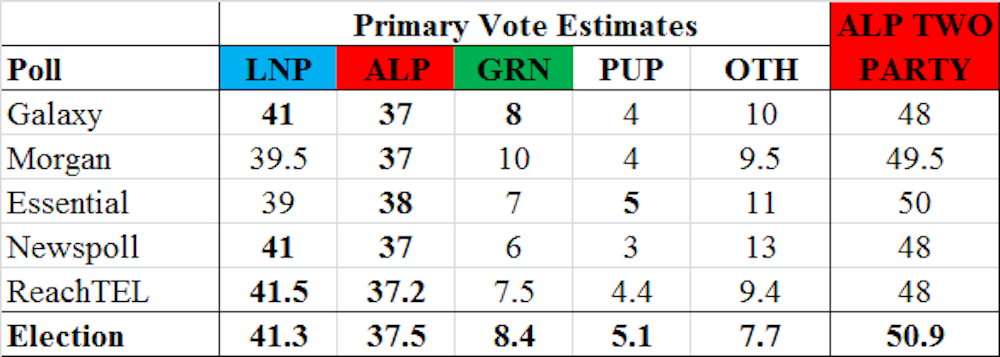 Results qld elections 2021 schedule Results qld elections 2021 schedule