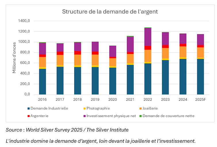 Silver: "poor man's gold" or a key steel for the power transition? 2 file 20260225 57 3vdlke.png?ixlib=rb 4.1