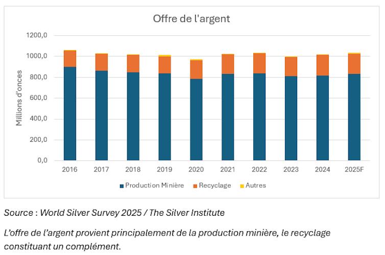 Silver: "poor man's gold" or a key steel for the power transition? 3 file 20260225 57 cijxh6.png?ixlib=rb 4.1