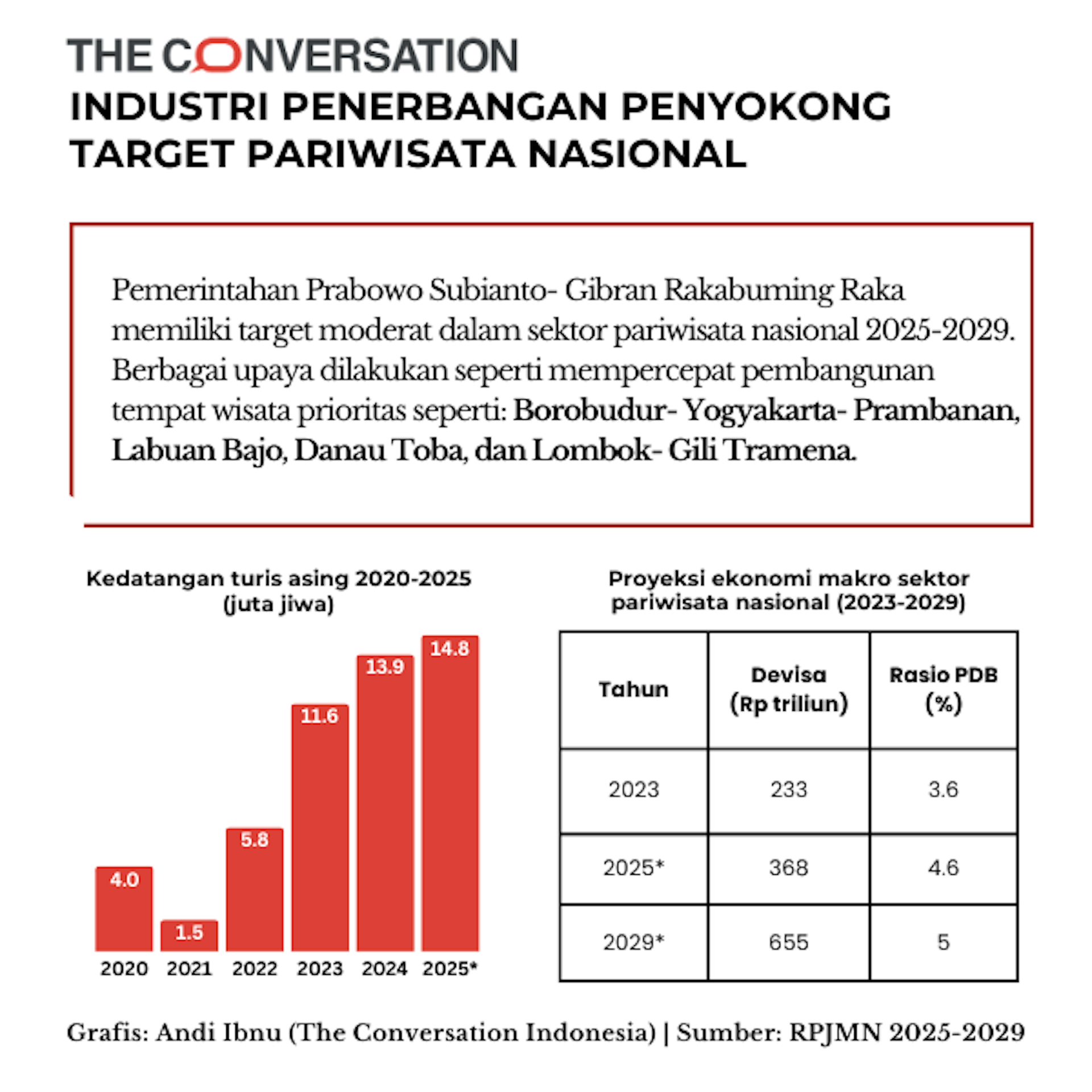 Tarif Indonesia - AS: Gerak kilat &lsquo;Trump Bump&rsquo; mengamankan transaksi 50 pesawat Boeing