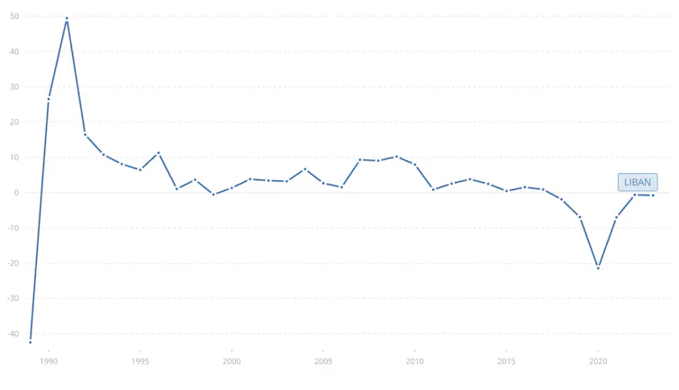Lebanon nonetheless cannot repair the large hollow in its banking device 1 file 20260227 57 jt11on.png?ixlib=rb 4.1