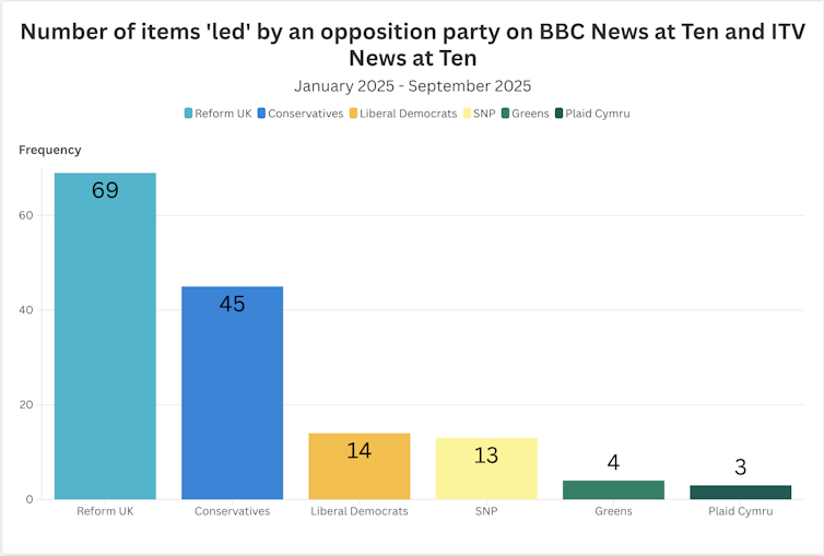 Why isn’t the Greens’ growing success reflected in media coverage? Why isn’t the Greens’ growing success reflected in media coverage?