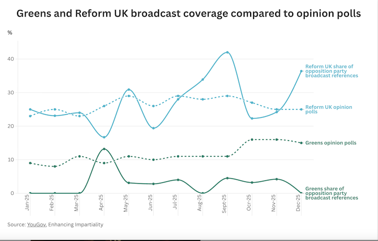 Why isn’t the Vegetables’ rising good fortune mirrored in media protection? 1 file 20260227 57 zr6sdf.png?ixlib=rb 4.1