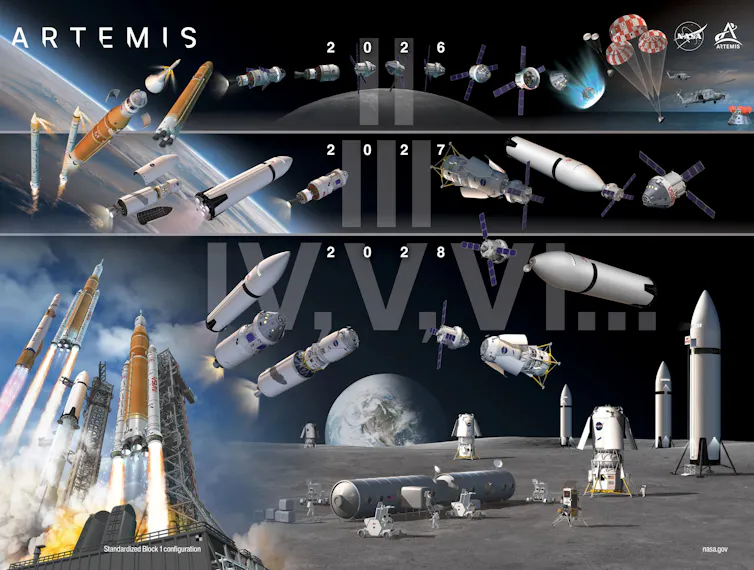 a graphic shows the timing of artemis missions