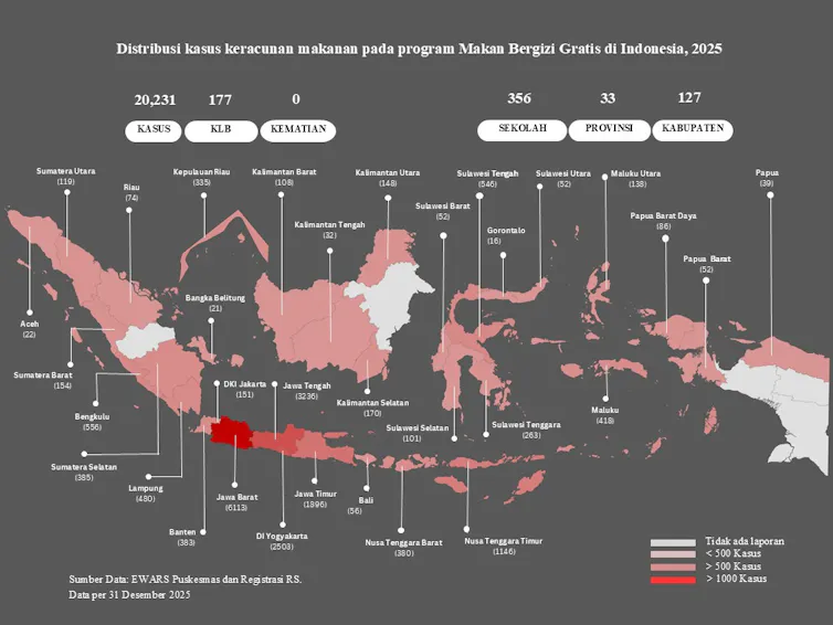 Sebaran kasus keracunan makanan akibat program Makan Bergizi Gratis di Indonesia.