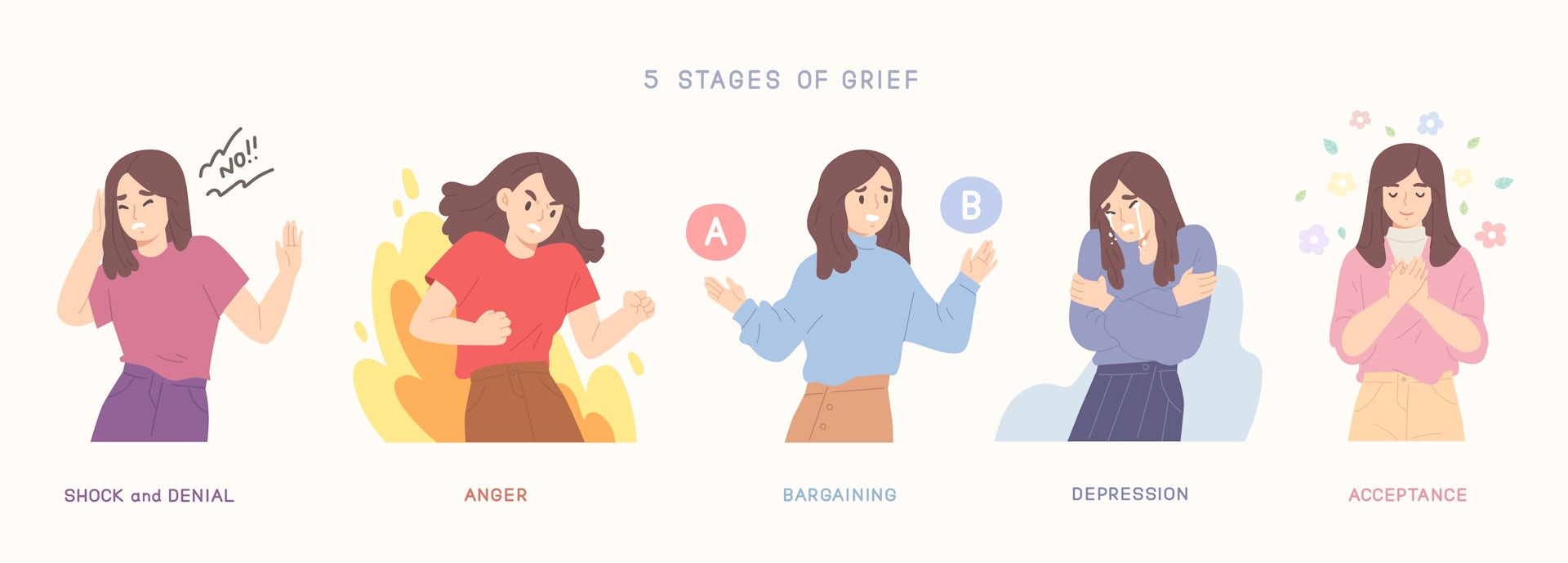 Cartoon showing the five stages of grief.