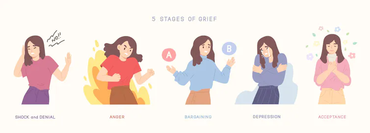 Cartoon showing the five stages of grief.