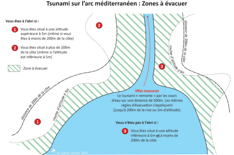 Tsunami within the Mediterranean: why Great should get ready for evacuation 2 Schematic diagram for defining the area to be evacuated in the event of a tsunami in the Mediterranean Sea