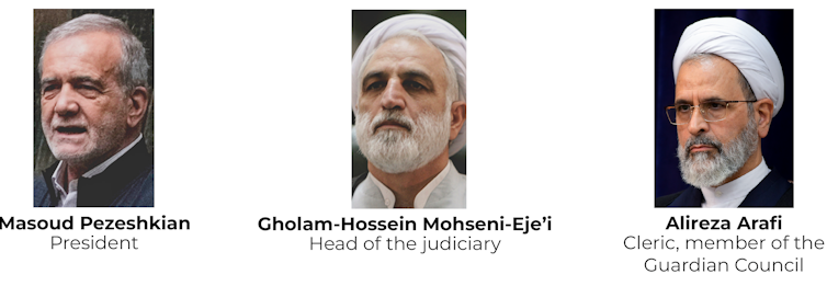 The three-person council currently running Iran.