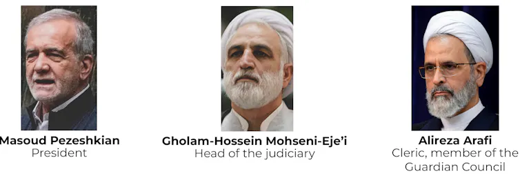 The three-person council currently running Iran.