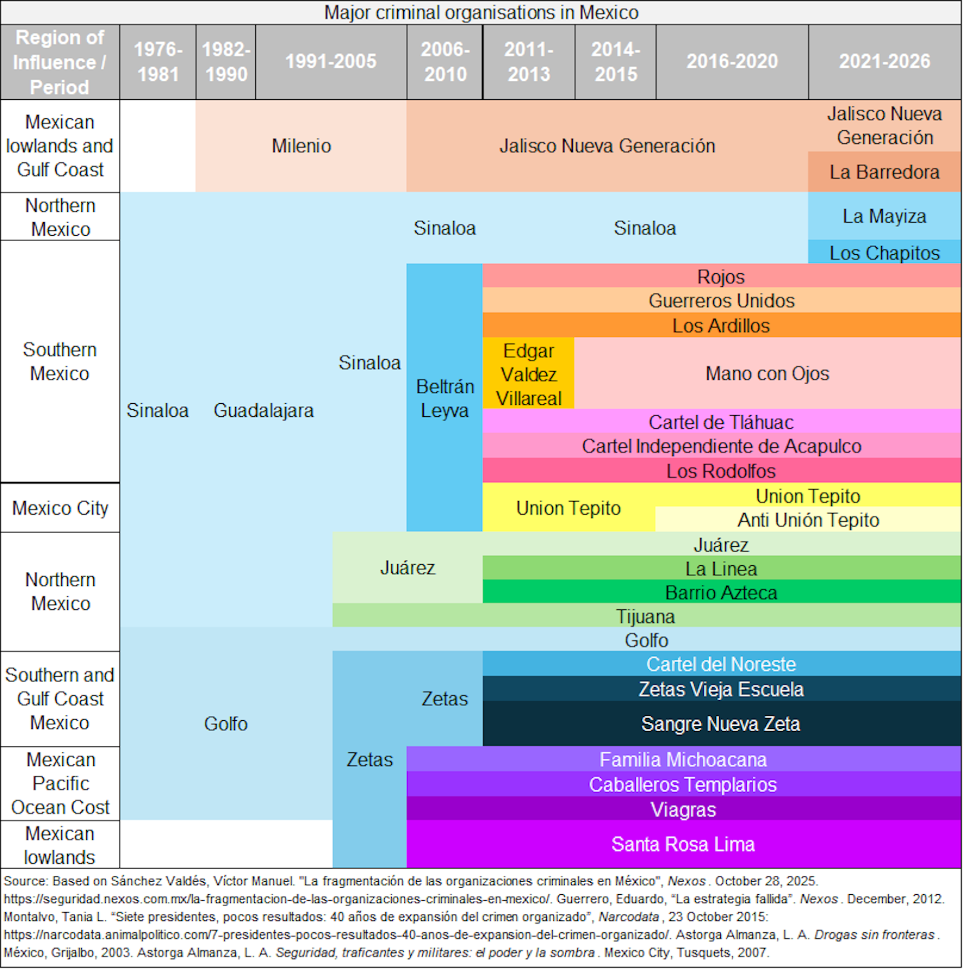 What you need to know about Mexico’s drug cartels amid escalating violence