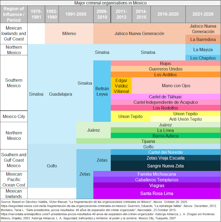 What you need to know about Mexico’s drug cartels amid escalating violence What you need to know about Mexico’s drug cartels amid escalating violence